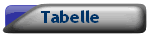 Tabelle